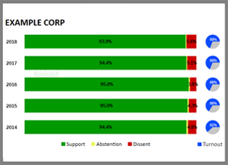 example corp